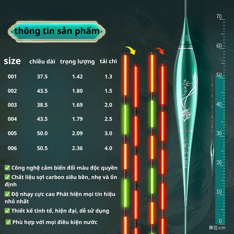 PHAO CẢM BIẾN ĐỔI MÀY ZHAN`AO CAO CA - Ảnh 5