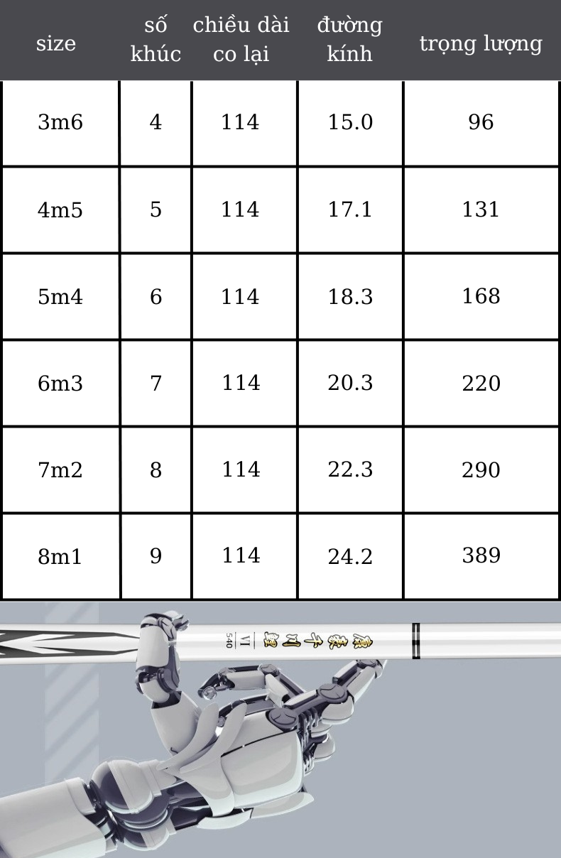 Cần Câu Đài Awzuko Carbon Cao Cấp - Ảnh 2