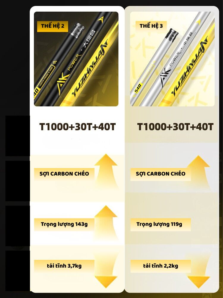 Cần Carbon AK Power Cao Cấp - Ảnh 3