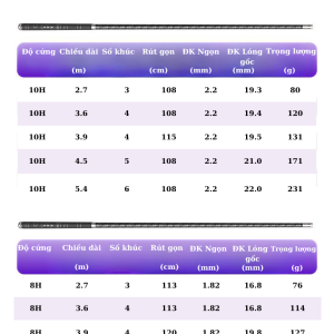 Alternative view of Cần Câu Carbon Hắc Long Cao Cấp