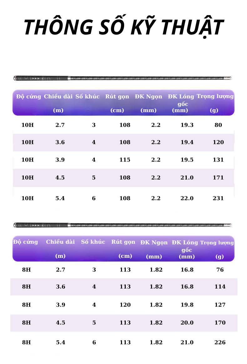 Cần Câu Carbon Hắc Long Cao Cấp - Ảnh 2