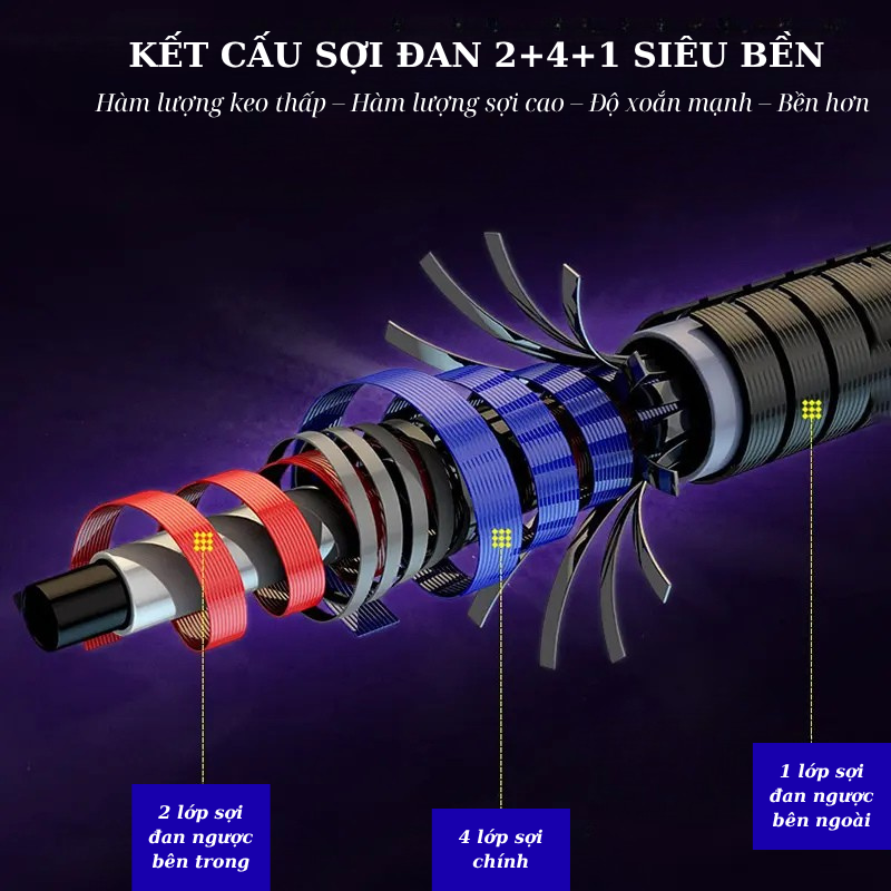 Cần Câu Carbon Hắc Long Cao Cấp - Ảnh 4